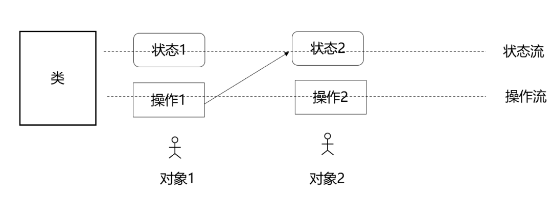 从0到1搭建产品的高效思维和工具